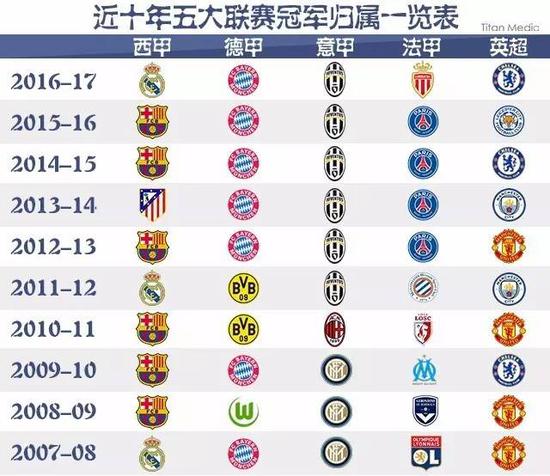 其中以年轻